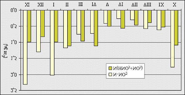 Stan geoekosystemów Polski: program B1 Bazowych. Ryc.