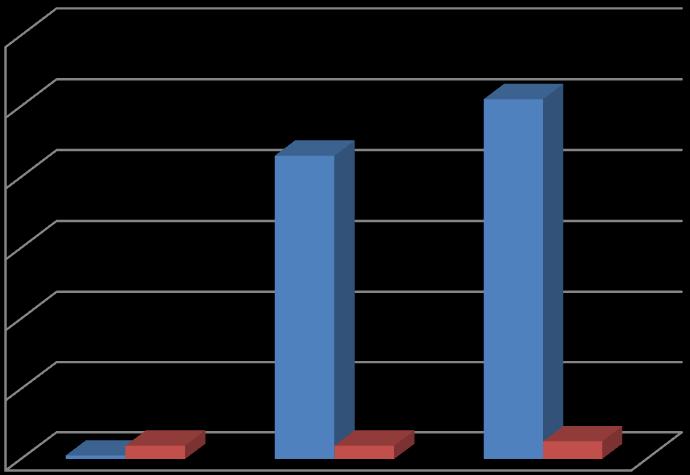 4 Odpady wielkogabarytowe (20 03 07) i elektroodpady (20 01 36) W ramach systemu gospodarowania odpadami komunalnymi, w dniu 25 kwietnia 2015 roku przeprowadzona została zbiórka odpadów