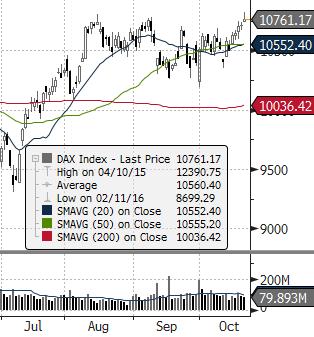 EUROSTOXX 50 (EU) ISE 100 (TURCJA) MERVAL (ARGENTYNA) NASDAQ COMPOSITE (USA) PX (CZECHY) MIEDŹ (USD za tonę) ZŁOTO (USD za uncję) Waluta FTSE 100 (GB) MSCI EM RTS (ROSJA) S&P 500 Źródło: Bloomberg