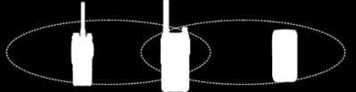 Text IoT PDT Video Image APP Systemy Konwergencja PMR & LTE LMR & LTE Network + 3G/4G/ Public + Network LMR