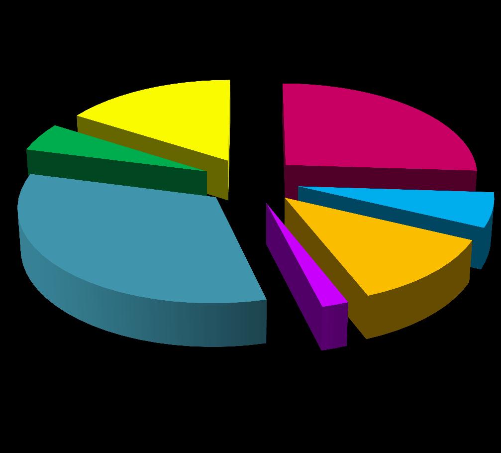 12% 2% 6% drogowa