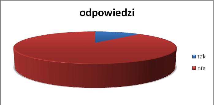 3. Czy Państwa zdaniem w przedszkolu należy wzmocnić zasady bezpieczeństwa? tak - 6 nie - 44 brak odpowiedzi - 2 Jeśli Tak, to w jaki sposób należałoby wzmocnić zasady bezpieczeństwa?