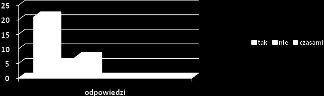 5. Czy zostałeś ukarany za