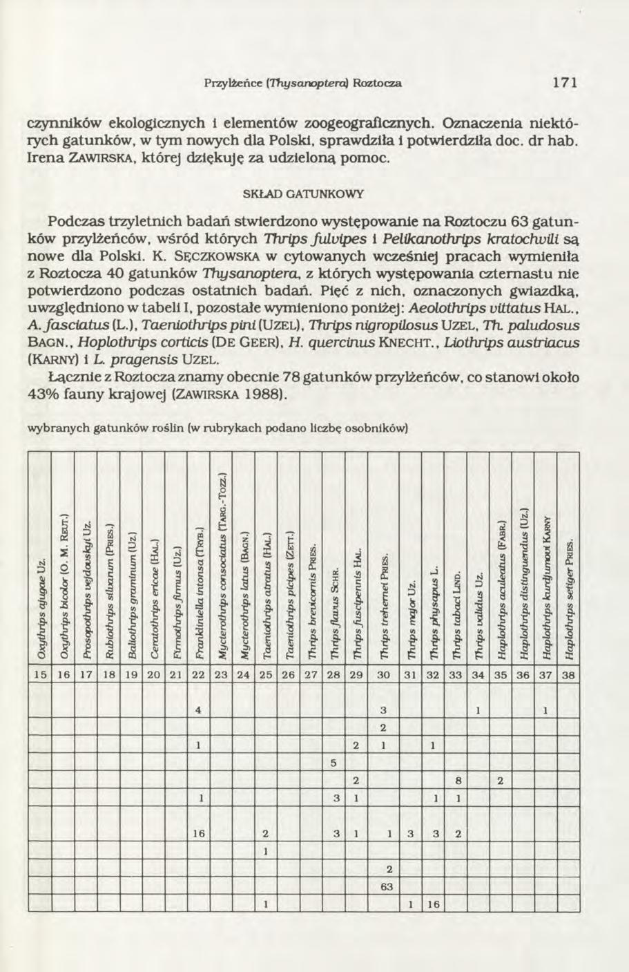 Przylżeńce (Thysanoptera) Roztocza 7 czynników ekologicznych i elementów zoogeograflcznych. Oznaczenia niektórych gatunków, w tym nowych dla Polski, sprawdziła i potwierdziła doc. dr hab.