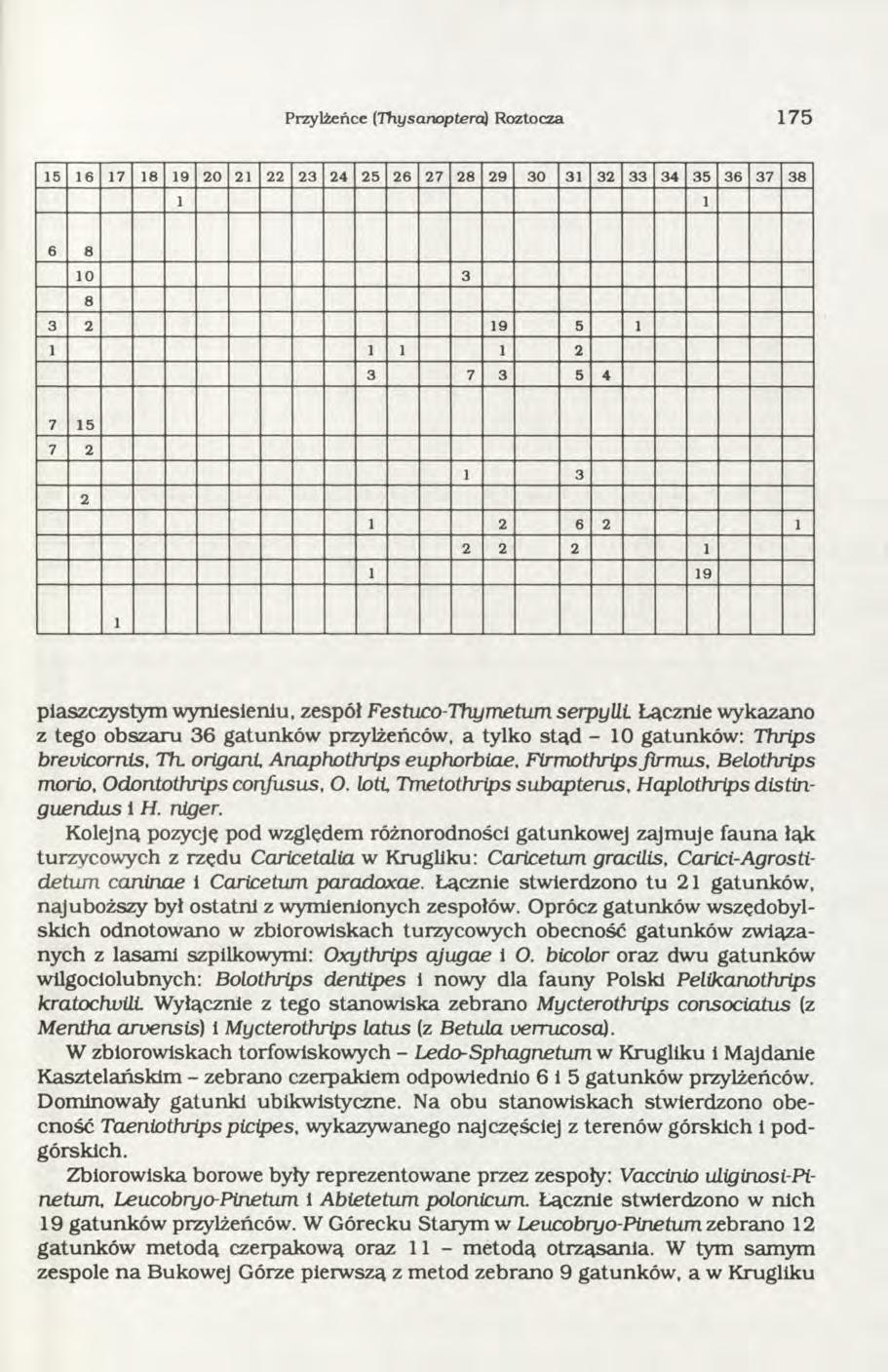 Przylżeńce (Thysanoptera) Roztocza 7 5 5 6 7 8 9 20 2 22 23 24 25 26 27 28 29 30 3 32 33 34 35 36 37 38 6 8 0 3 8 3 2 9 5 2 3 7 3 5 4 7 5 7 2 2 3 2 6 2 2 2 2 9 piaszczystym wyniesieniu, zespół