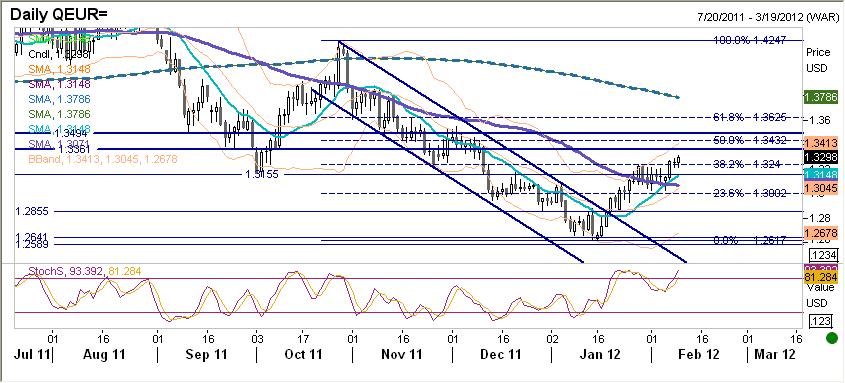 EURUSD fundamentalnie EUR na otwarciu silniejsze.