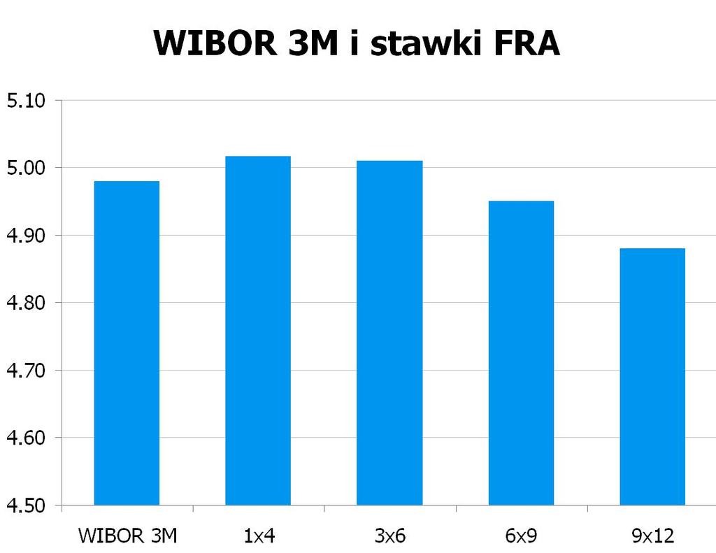 1530 10Y 4.86 4.92 9x12 4.85 4.88 CHF/PLN 3.4564 UWAGA!