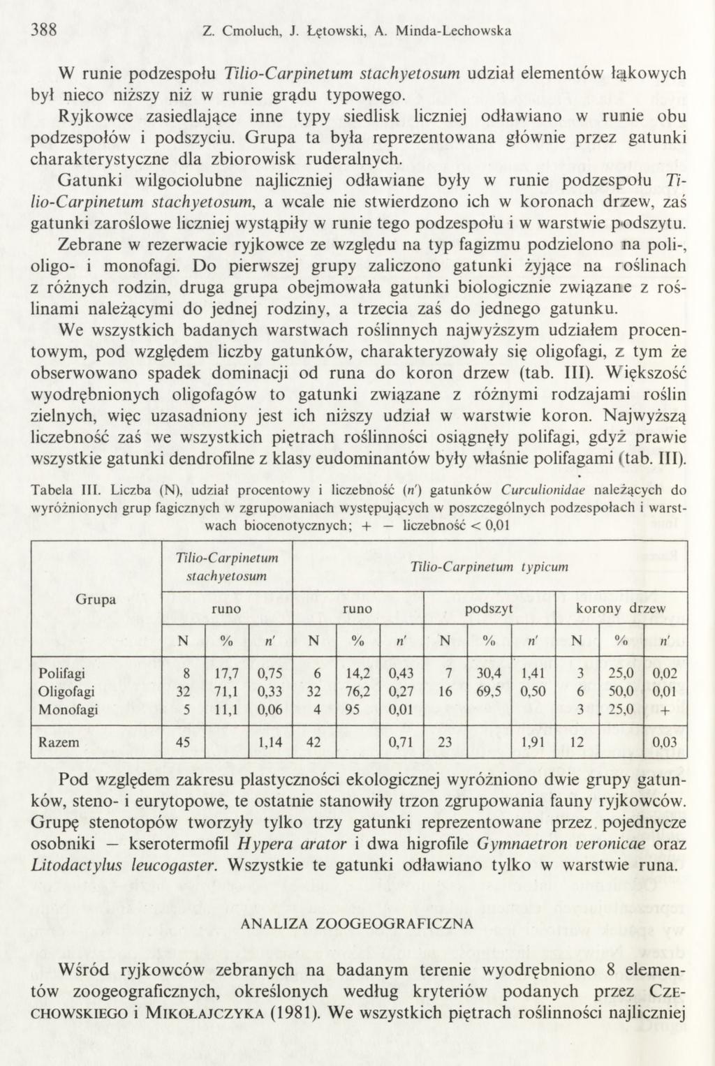 388 Z. Cm oluch, J. Łętowski, A. M inda-lechow ska W runie podzespołu Tilio-Carpinetum stachyetosum udział elementów łąkowych był nieco niższy niż w runie grądu typowego.