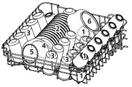 6 Standardowy załadunek i wyniki badań: Pojemność: Kosz górny i dolny: 14 nakryć stołowych. Górny kosz należy ustawić w górnej pozycji. Filiżanki należy umieszczać na półeczkach.