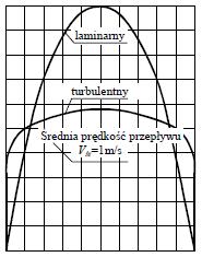 8 T T d u u ' ' ' T Sosob omiaru fukuacji : - CTA- anemomeria sałoemeraurowa - DLA- doerowski aser anomercn - PI- arica image eiosmmer MIEZY MS u' w en sosób wsskie warości oddawane anaiie są dodanie
