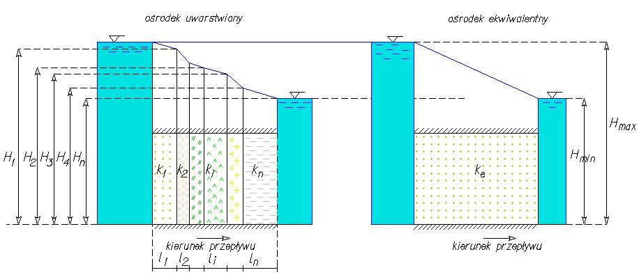 Ik m I m k =. (6.3) e = = Z zleżośc (6.3) moż oblczyć wtość śedą współczyk fltcj Dcy ego ośodk ekwwletego wzoem: k e dl k e= = = m k m (6.4) Pzypdek II.