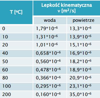 Liczba