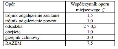 Miejscowe opory przepływu Przykład. Określić opory miejscowe w działce z grzejnikiem, bez uwzględniania zaworu grzejnikowego.