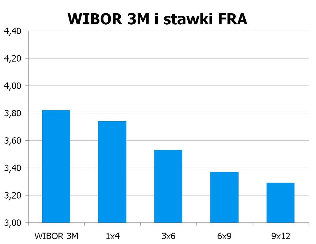 1001 10Y 3.815 3.87 9x12 3.24 3.29 CHF/PLN 3.3790 UWAGA!