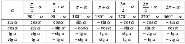 f (x) = sin x f (x) = tg x f (x) = cos x K. Trąbka-Więcław Matematyka 17 / 45 K. Trąbka-Więcław Matematyka 18 / 45 f (x) = ctg x K. Trąbka-Więcław Matematyka 19 / 45 K.