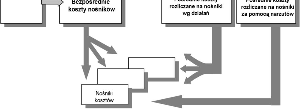 zakładem, do ich minimalizacji rysunek 1.