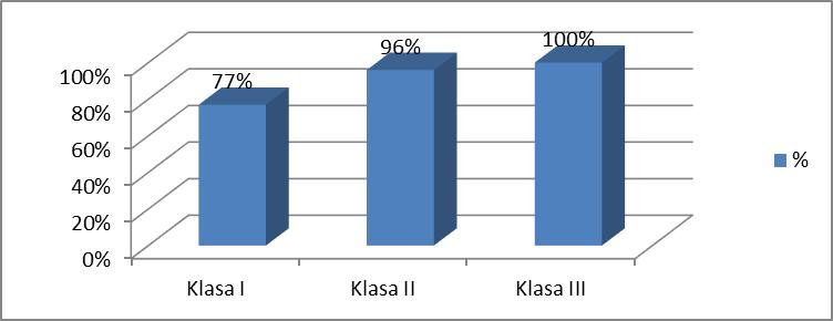 poszczególnych klasach.