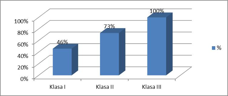 PROFILAKTYKA I EDUKACJA ZDROWOTNA Ryc. 9.