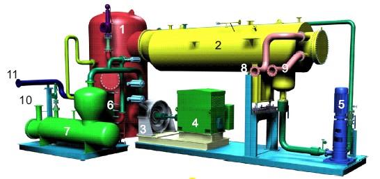 Dostępne pierwsze rozwiązania układów ORC z turbiną wolnobieżną model Turboden 1.Regenerator 2.Skraplacz 3.Turbina wolnobieżna 4.Generator 5.