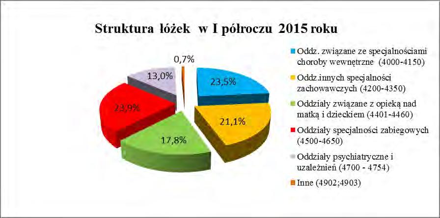 - 5 - Na dzień 30 czerwca 2015 r.