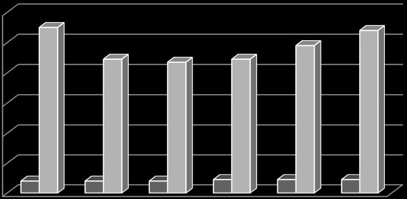 Tabela 9. Podmioty gospodarcze działające na terenie Gminy Wiżajny w latach 2009-2014 Wyszczególnienie J. m. 2009 2010 2011 2012 2013 2014 Podmioty gospodarcze ogółem jed.gosp. 118 97 95 98 107 117 Sektor publiczny ogółem jed.