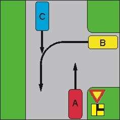 22. Kierujący pojazdem A na tym skrzyŝowaniu: b) ustępuje pierwszeństwa tylko tramwajowi i pojazdowi D; 23.