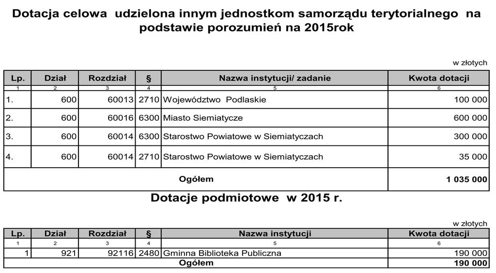 Załącznik Nr 4 do Uchwały Nr V/29/2015 Rady Gminy Siemiatycze z dnia 26