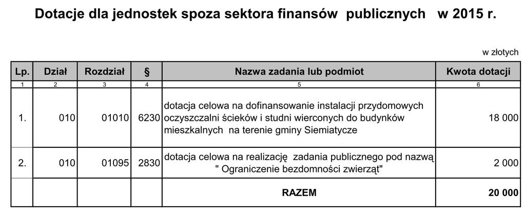 Załącznik Nr 5 do Uchwały Nr V/29/2015 Rady Gminy Siemiatycze z dnia 26