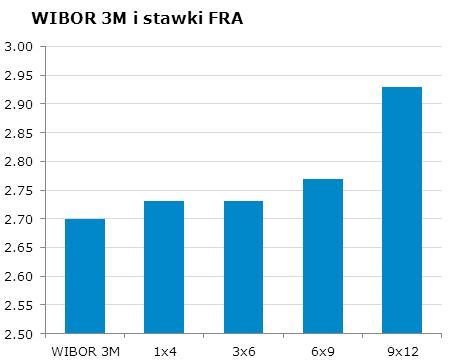 93 CHF/PLN 3.4188 Uwaga! Niniejsza publikacja została przygotowana w celu promocji i reklamy zgodnie z definicja zawarta w paragrafie 9, ustęp 1 rozporzadzenia Ministra Finansów z dnia 20.