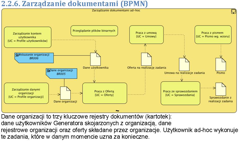 Przykład: Generator