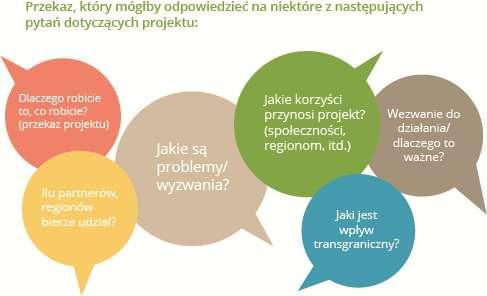 16 Wytyczne dotyczące działań promocyjnych Element zapożyczony z wytycznych dot.