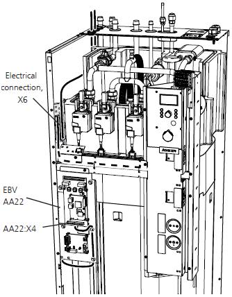 Połączenia elektryczne ACVM UWAGA Wszystkie połączenia elektryczne muszą być wykonane przez uprawnionego elektryka.