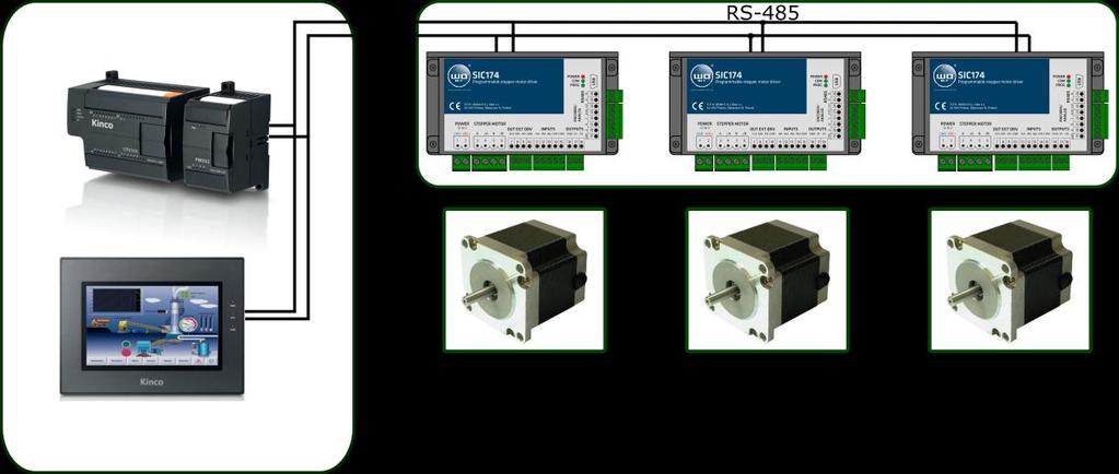 Sterowniki SIC174 - sterowanie z urządzeń zewnętrznych po magistrali MODBUS-RTU Sterownik SIC174 może komunikować się