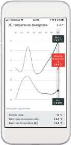 trybu roboczego Dopasowanie czasów ogrzewania ze wsparciem asystenta Ustawienie wymaganej temperatury ciepłej wody użytkowej