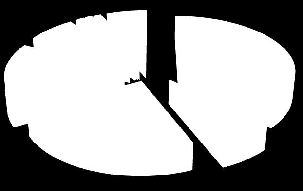 KOBIETY W miesiącu lutym 2013 r. PUP w Ełku zarejestrował 316 bezrobotnych kobiet, wyłączył zaś z ewidencji 370 kobiet (w styczniu 2013 r. odpowiednio: 424 i 354). /Tabela 4.