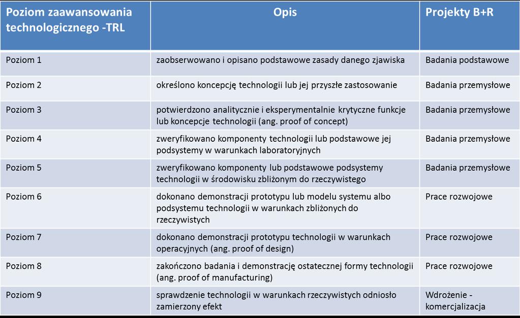 Poziom gotowości