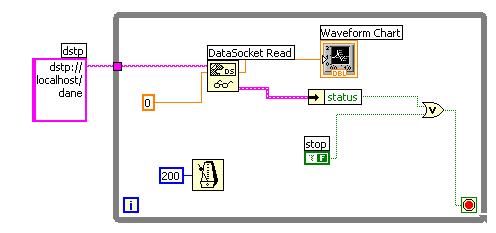 do odczytu danych z serwera DataSocket: Poszczególne bloczki znaleźć można: Numeric --> Random Number (0-1) Time &Dialog --> Wait Until Next ms Multiple Communication --> DataSocket --> DataSocket