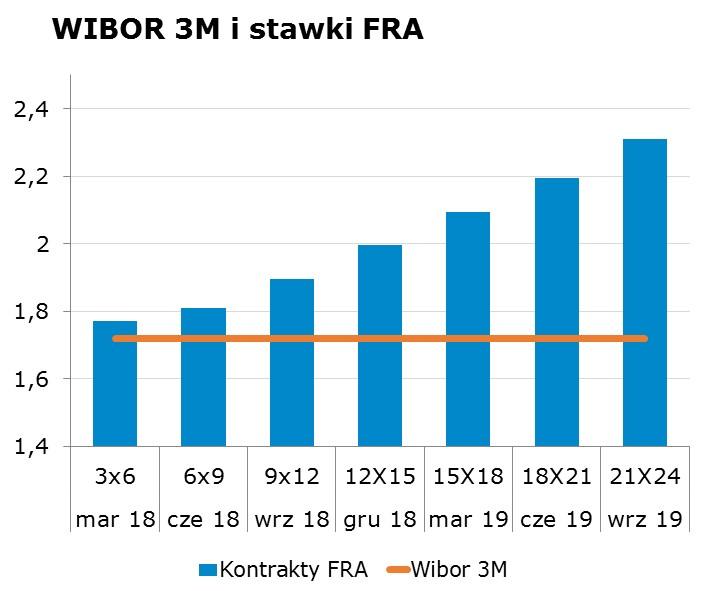 5836 10Y 2.86 2.90 9x12 1.86 1.90 CHF/PLN 3.6177 Uwaga! Skrzynka pocztowa research@mbank.pl służy wyłacznie do dystrybucji publikacji. Korespondencję zwrotna prosimy kierować bezpośrednio do autorów.