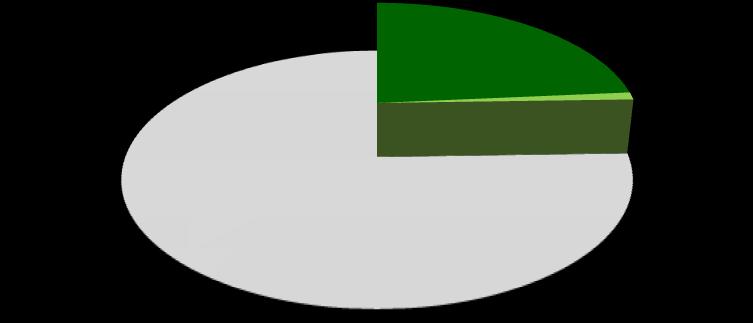 Diagram 3.3. Plany edukacyjne. Absolwenci studiów I stopnia 2011, 2012, 2013, 2014 WIMiIP. N 2011 =251, N 2012 =220, N 2013 = 217, N 2014 = 208. 2014 93.3% 6.7% 2013 96.3% 3.7% 2012 96.8% 3.