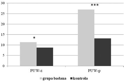 418 pochyleniem tułowia w kierunku kolan, był proszony o niepołykanie śliny, tak by mogła ona swobodnie spływać do pojemnika przeznaczonego do zbiórki śliny, umieszczonego w lodzie.