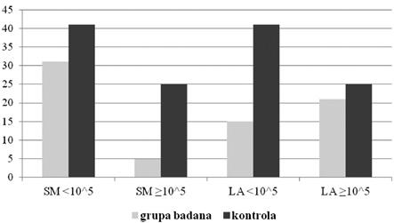 Stan jamy ustnej u otyłych pacjentów 419 Tabela 2. Stan higieny na podstawie wskaźników API i PLI Table 2.
