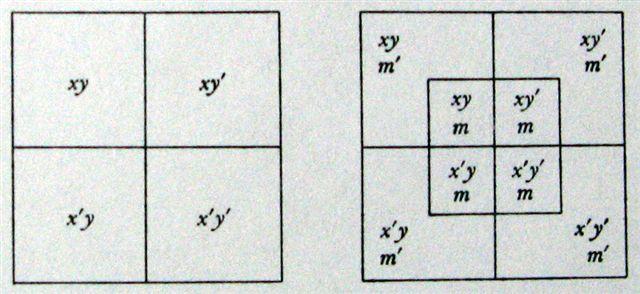 322 Diagramy Carrolla Diagramy Carrolla dla dwóch i trzech zbiorów: B B A A B A B A A B A B Jak można to wykorzystać?