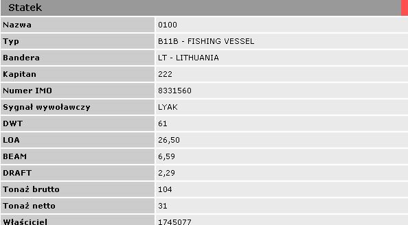 3. Dane statku: nazwa, numer IMO, sygnał wywoławczy, bandera, typ, nośność, pojemność rejestrowa brutto i netto, długość całkowita, szerokość oraz zanurzenie - odpowiednio, na wejście do portu lub