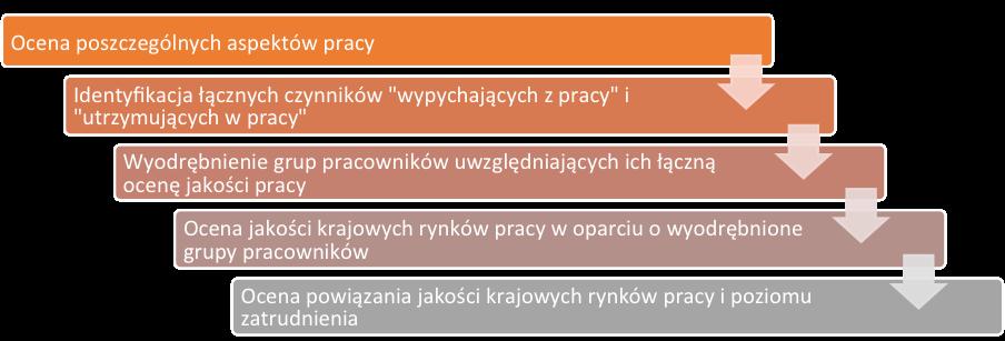 68 POKOLENIE 50+ W POLSCE NA TLE EUROPY: AKTYWNOŚĆ, ZDROWIE I JAKOŚĆ ŻYCIA.