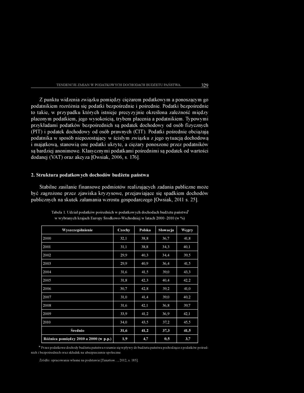 Typowymi przykładami podatków bezpośrednich są podatek dochodowy od osób fizycznych (PIT) i podatek dochodowy od osób prawnych (CIT).