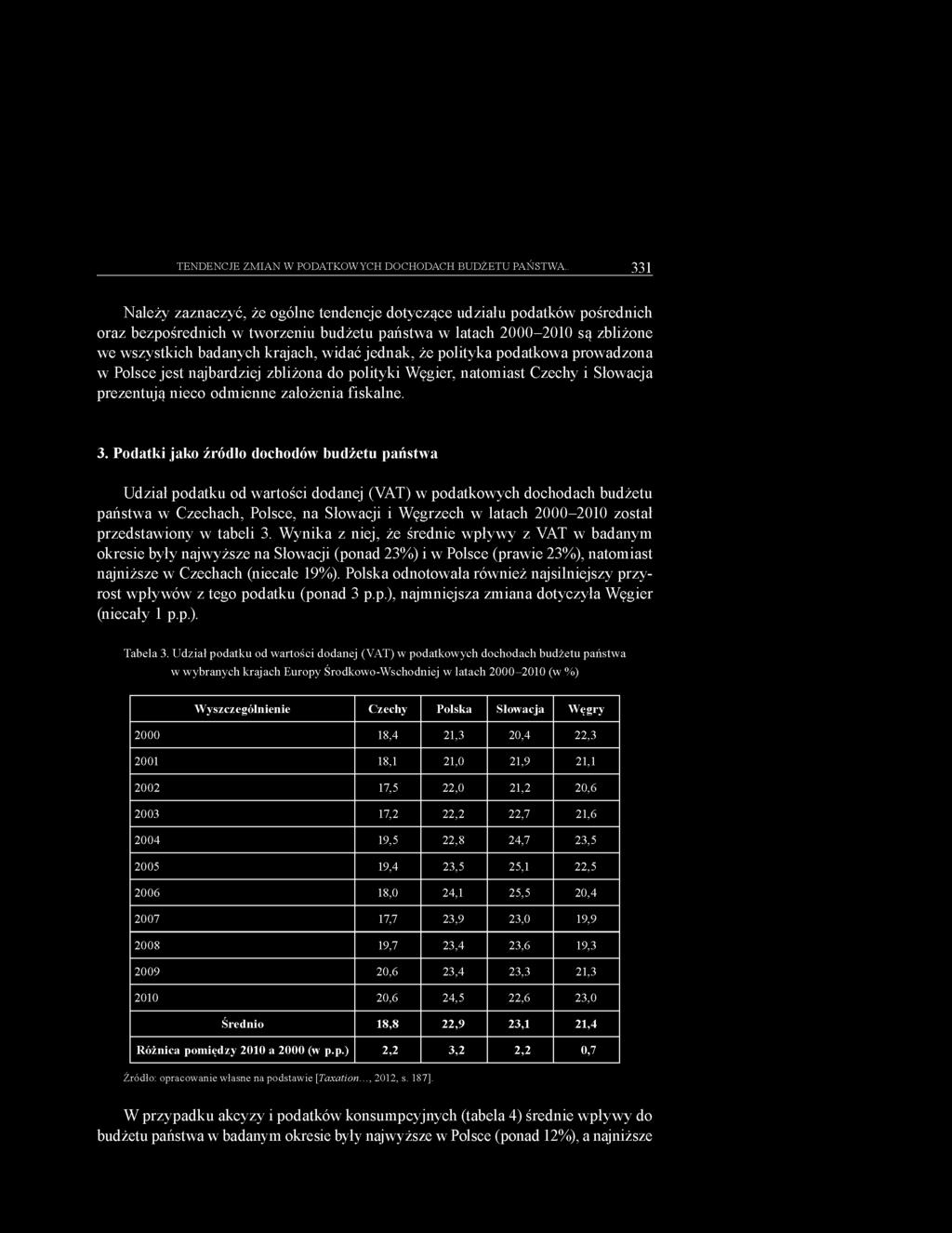 idaćjednak, że polityka podatkowa prowadzona w Polsce jest najbardziej zbliżona do polityki Węgier, natomiast Czechy i Słowacja prezentują nieco odmienne założenia fiskalne. 3.