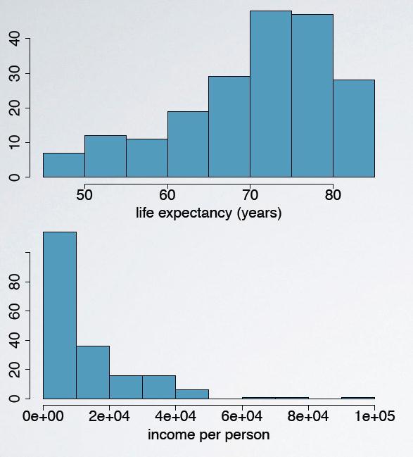 Histogram 23 Pozwala obejrzeć jaki jest rozkład