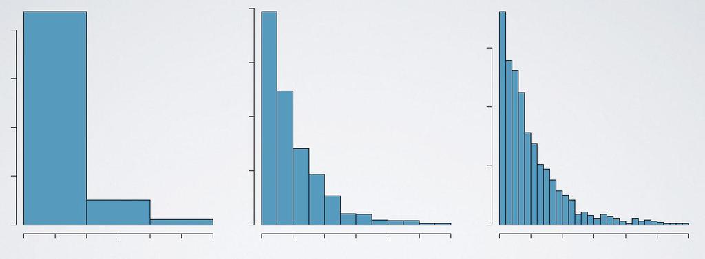 Histogram i szerokość binu 26 Wybór