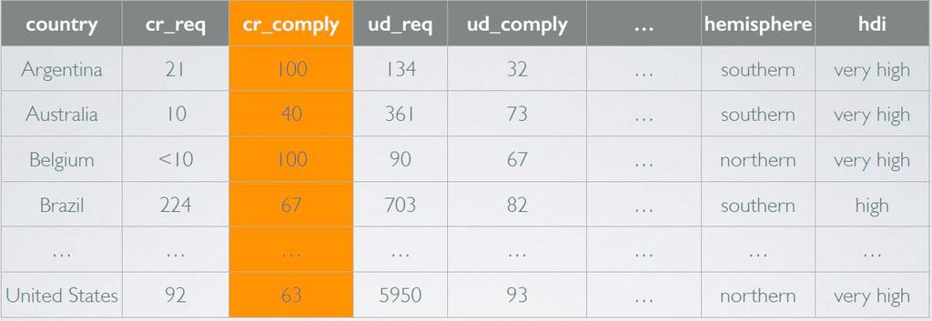 Macierz danych 8 cr_comply procent żądań