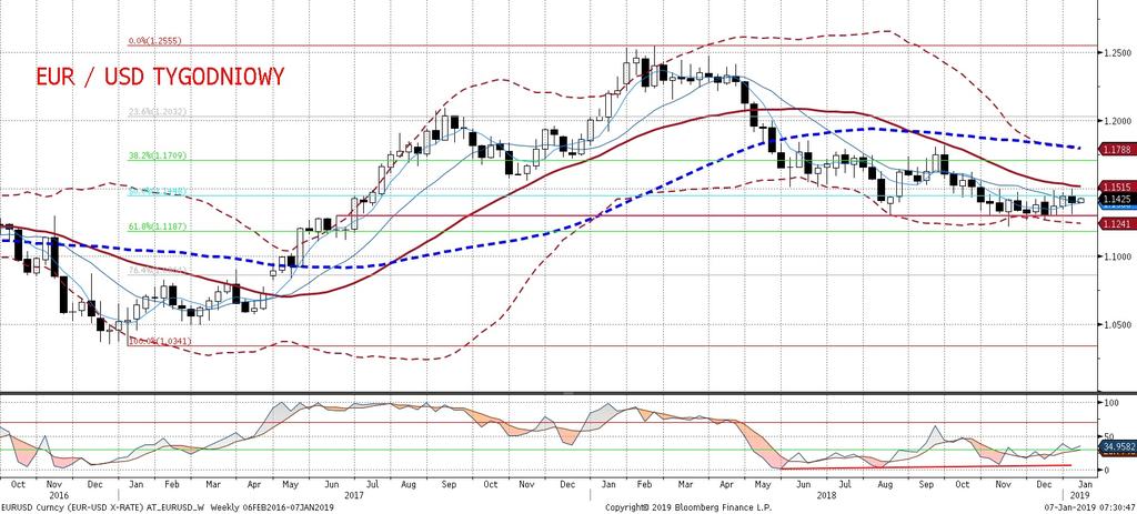 EURUSD.